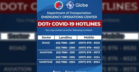 dotr contact number|DOTr puts up Covid.